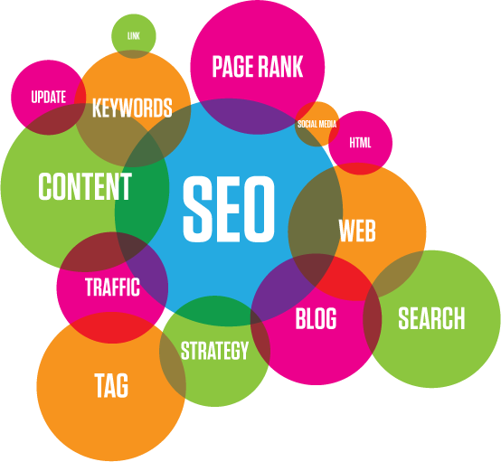 Content in SEO as a ranking factor